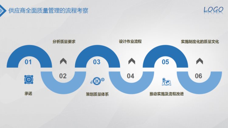 「管理」全面质量管理培训