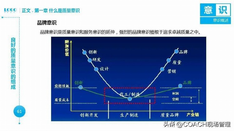 20230606员工质量意识培训教材PPT