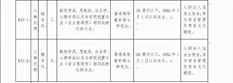 河南职业技术学院公开招聘人事代理专任教师、专职辅导员工作方案