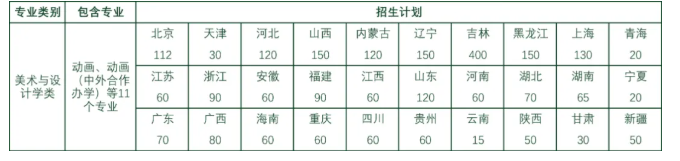 国内哪所大学动画专业最好？南京画室寒假班分享动画专业怎么考？