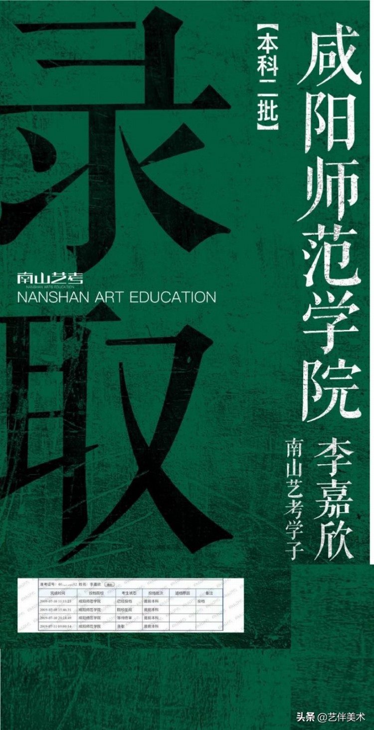 西安南山画室——2019届南山艺考高手班复读生录取战绩