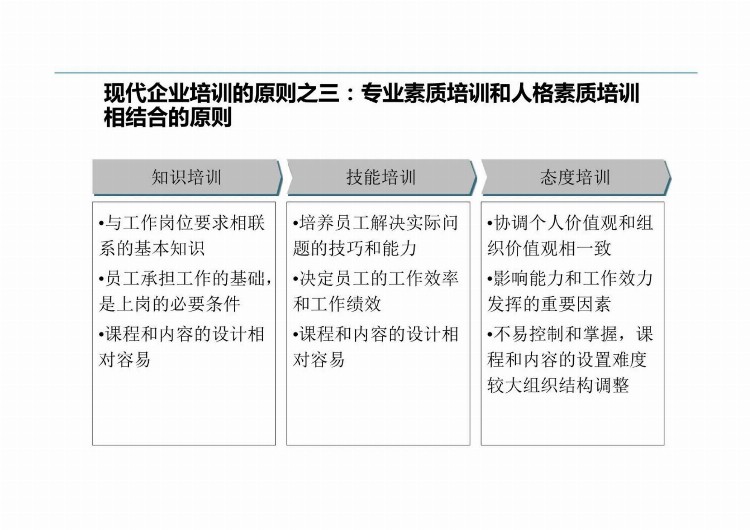 拒吃“大锅饭”，这么做才叫员工培训，你那不过是走过场！