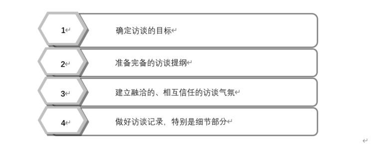 培训需求及报告