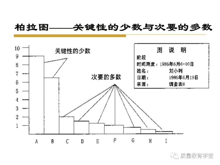 终于搞懂了全面质量管理（完整版PPT），学质量再不头痛