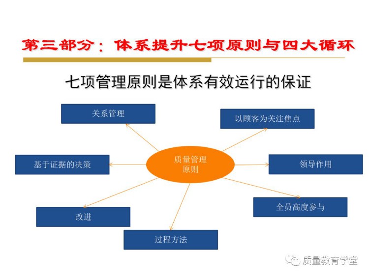 终于搞懂了全面质量管理（完整版PPT），学质量再不头痛