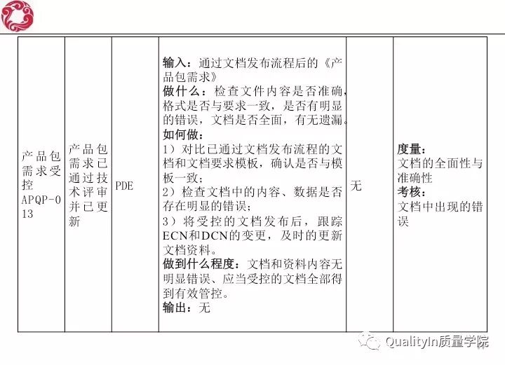 经典！研发质量管理培训教材（144张PPT）