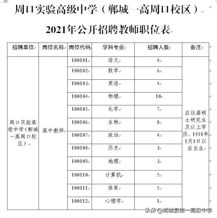 郸城一高周口校区2021年公开招聘教师实施方案