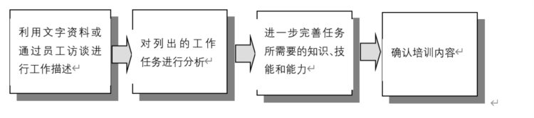 培训需求及报告