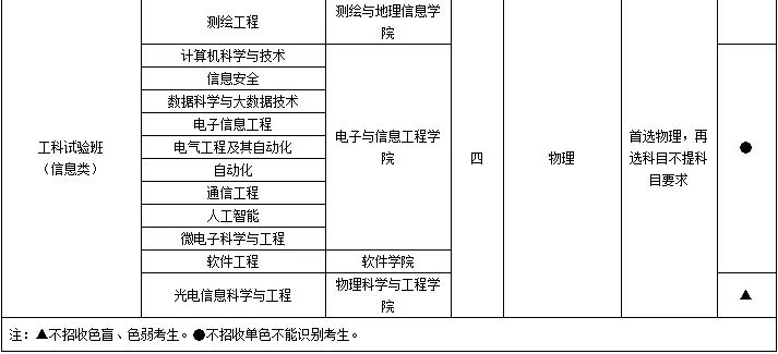 西安交通大学、同济大学2022高水平艺术团招生简章已发布