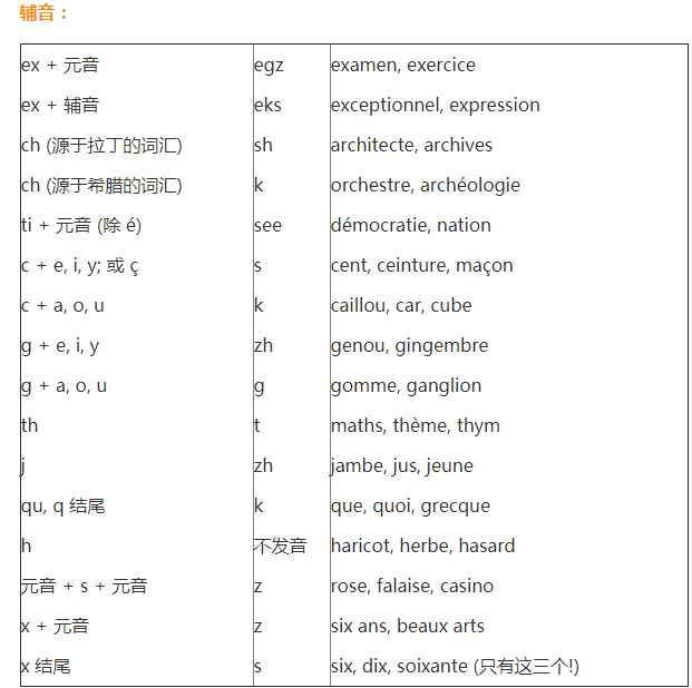 法语入门自学，带你零基础变法语达人