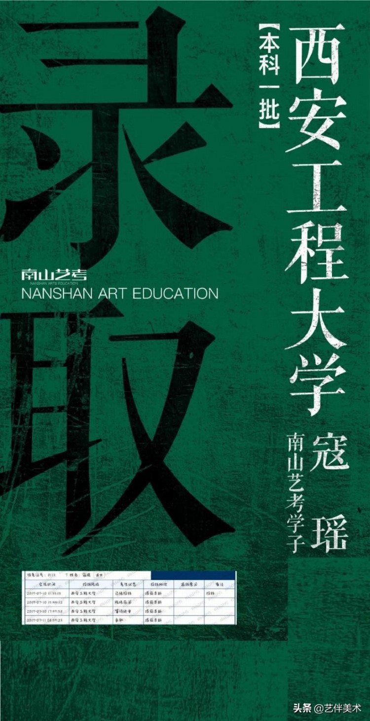 西安南山画室——2019届南山艺考高手班复读生录取战绩