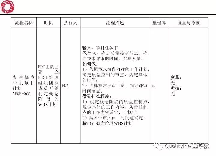 经典！研发质量管理培训教材（144张PPT）