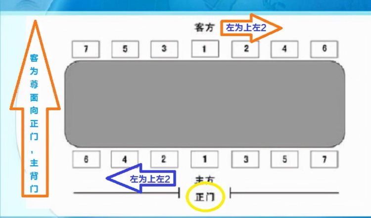 员工陪领导出差武汉被训“没规矩”，办公室主任：要懂这8个礼数