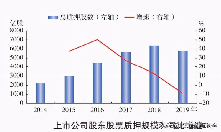 律师视点 | 上市公司大股东股票质押限制的必要性