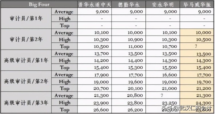 注会报名季：注册会计师证书值钱吗？发展方向如何？