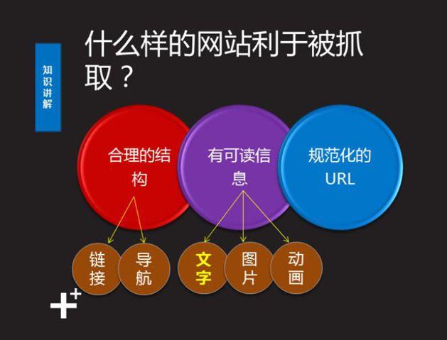 SEO入门：6分钟，快速掌握SEO基础知识