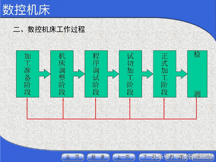 花了5000元学数控机床，教程给你看看，数控机床工程师培训资料