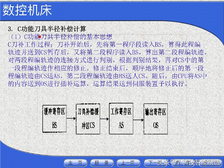 花了5000元学数控机床，教程给你看看，数控机床工程师培训资料