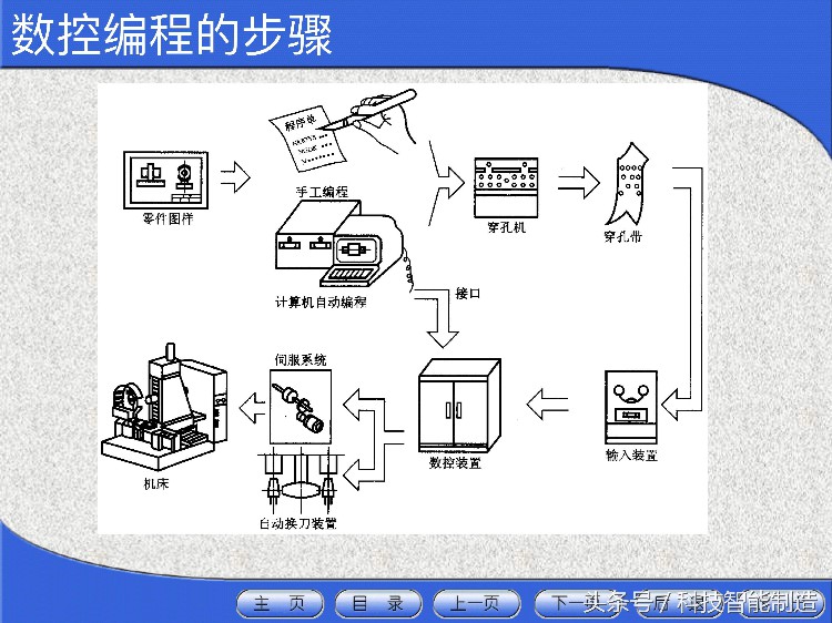 花了5000元学数控机床，教程给你看看，数控机床工程师培训资料