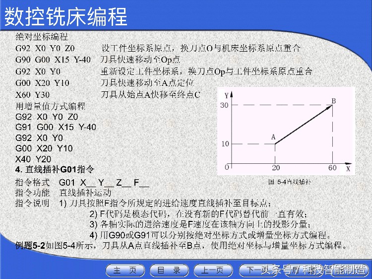 花了5000元学数控机床，教程给你看看，数控机床工程师培训资料