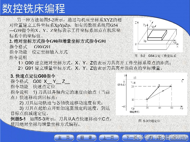 花了5000元学数控机床，教程给你看看，数控机床工程师培训资料