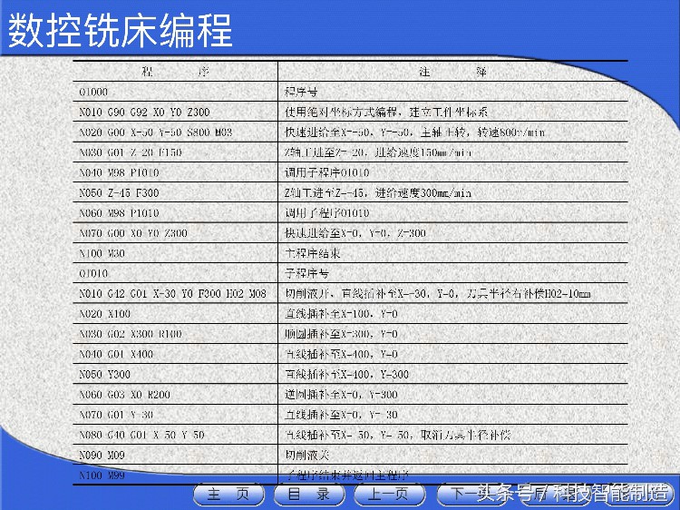 花了5000元学数控机床，教程给你看看，数控机床工程师培训资料