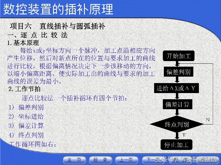 花了5000元学数控机床，教程给你看看，数控机床工程师培训资料