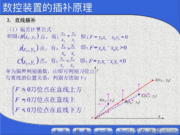 花了5000元学数控机床，教程给你看看，数控机床工程师培训资料