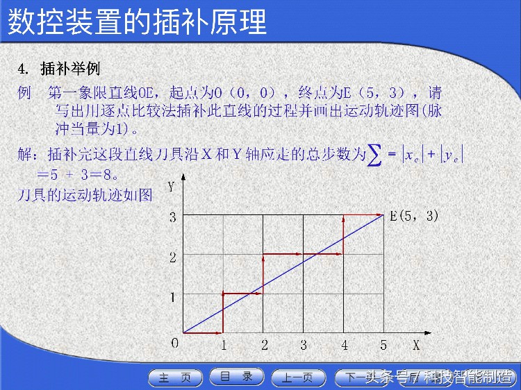 花了5000元学数控机床，教程给你看看，数控机床工程师培训资料