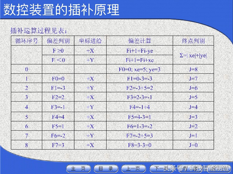 花了5000元学数控机床，教程给你看看，数控机床工程师培训资料