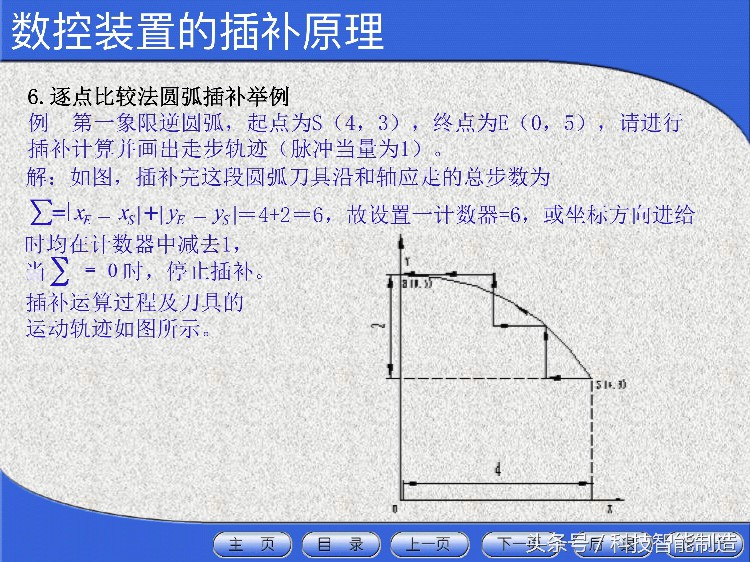 花了5000元学数控机床，教程给你看看，数控机床工程师培训资料