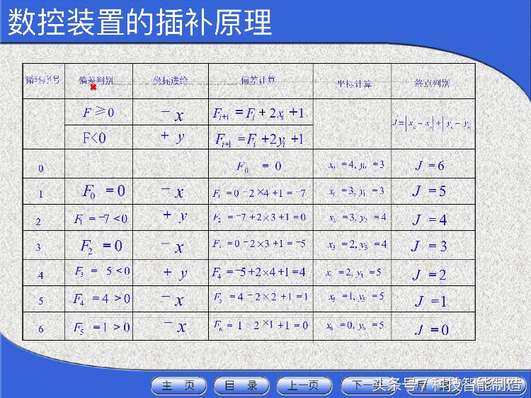 花了5000元学数控机床，教程给你看看，数控机床工程师培训资料