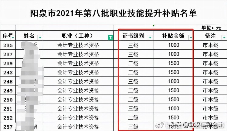 仁和会计：考下初级会计证书有什么好处？