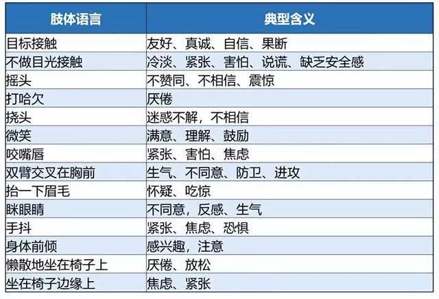 职场礼仪，最全攻略，点击查看