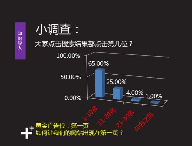 SEO入门：6分钟，快速掌握SEO基础知识