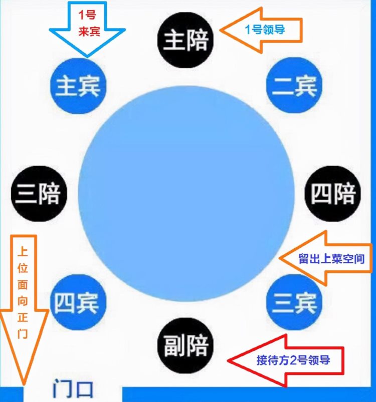 员工陪领导出差武汉被训“没规矩”，办公室主任：要懂这8个礼数