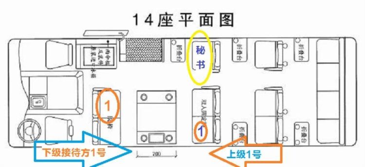 员工陪领导出差武汉被训“没规矩”，办公室主任：要懂这8个礼数