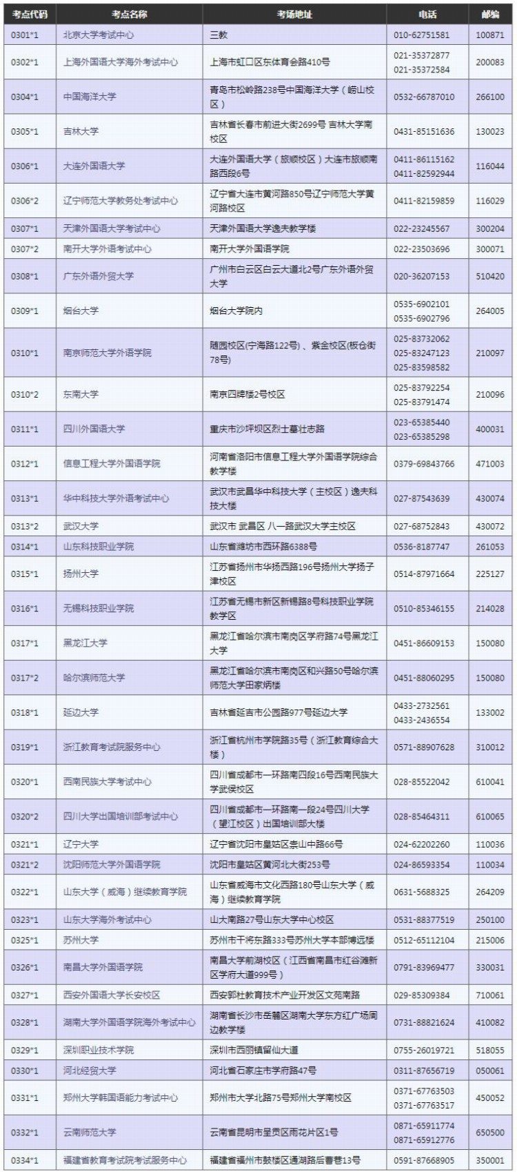 2019年4月韩语考试中国考点及具体地址