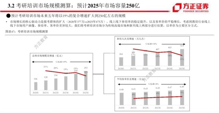 解构考研培训需求｜精选报告