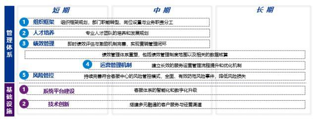 毕马威、京东云联合发布《2022年中国银行业远程银行发展白皮书》聚焦无接触时代远程银行建设