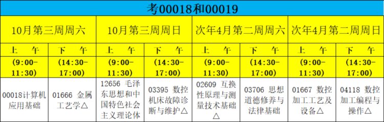 闽西职业技术学院自学考试数控技术专业（专科）考试安排