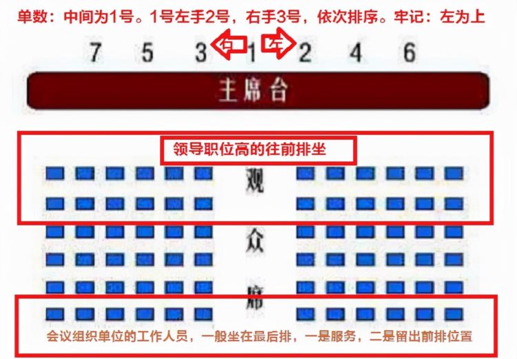 员工陪领导出差武汉被训“没规矩”，办公室主任：要懂这8个礼数