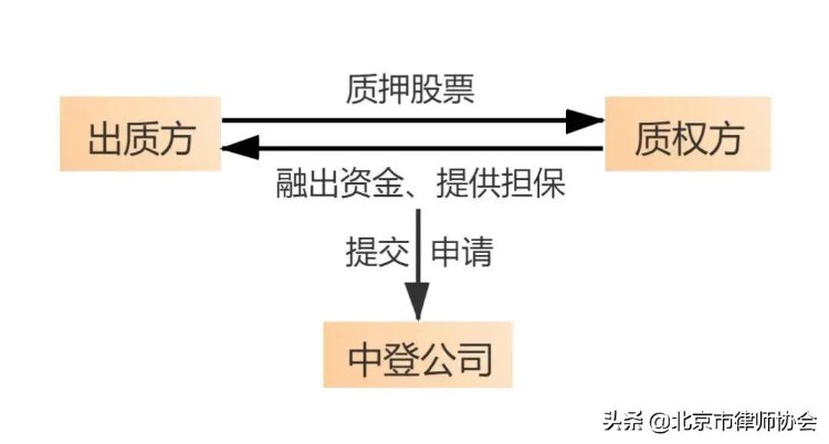 律师视点 | 上市公司大股东股票质押限制的必要性