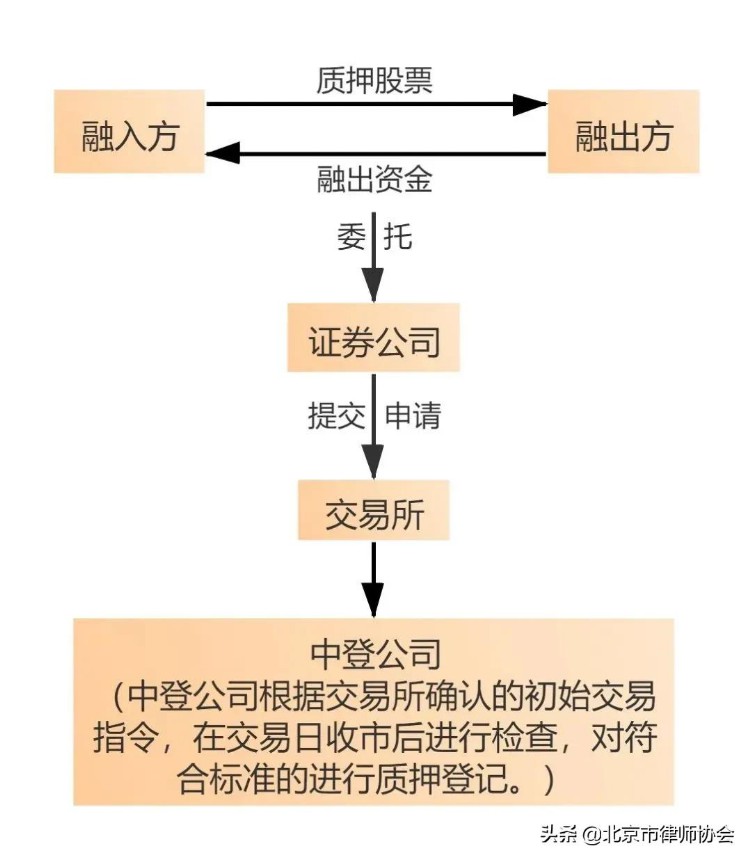 律师视点 | 上市公司大股东股票质押限制的必要性