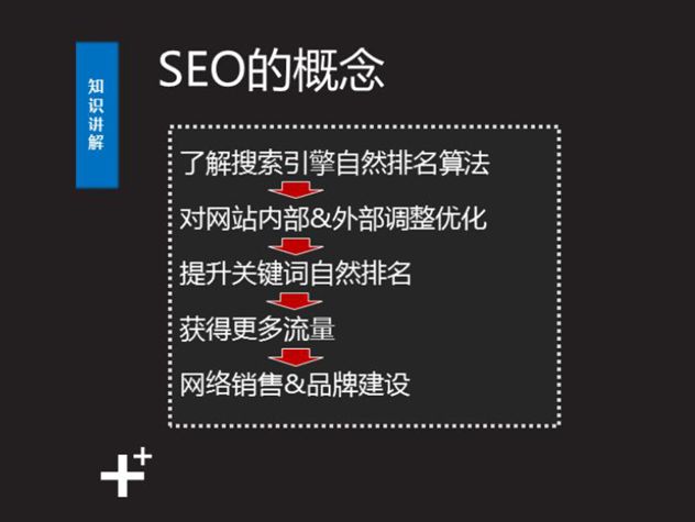 SEO入门：6分钟，快速掌握SEO基础知识