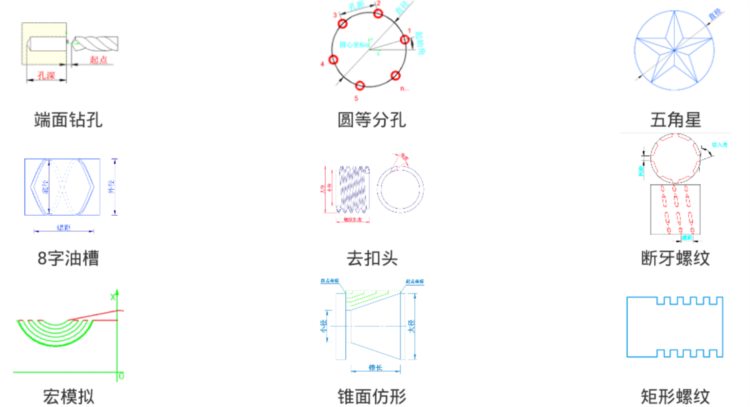 数控车工计算器，手机即可安装使用，简直太方便啦！