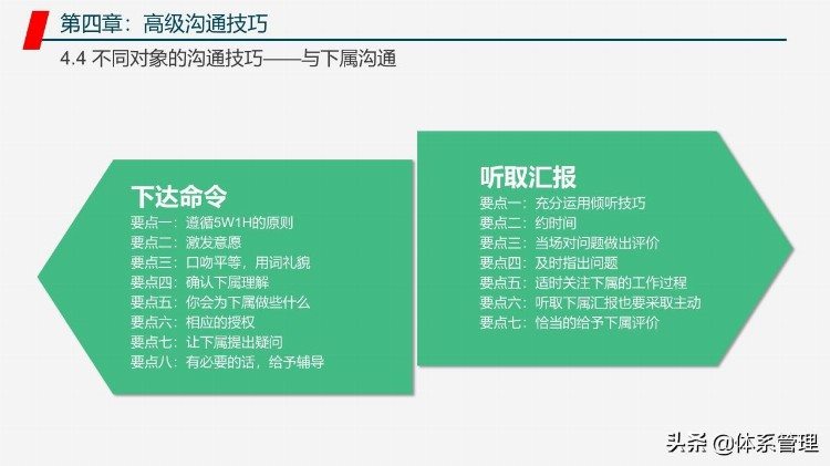 管理者工作能力与效率提升学习培训课程PPT教材