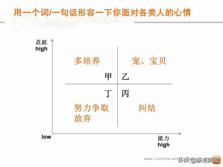 《中层管理者领导力》提升培训PPT教程，共61P