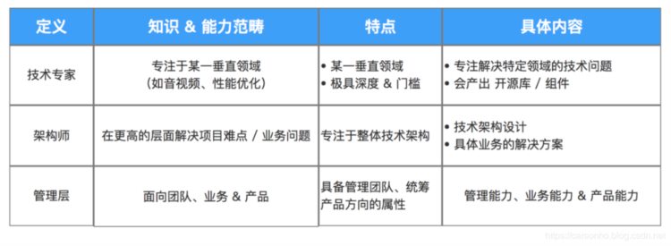 Android体系化进阶学习年薪60W 图谱：（某大厂内部外泄资料）