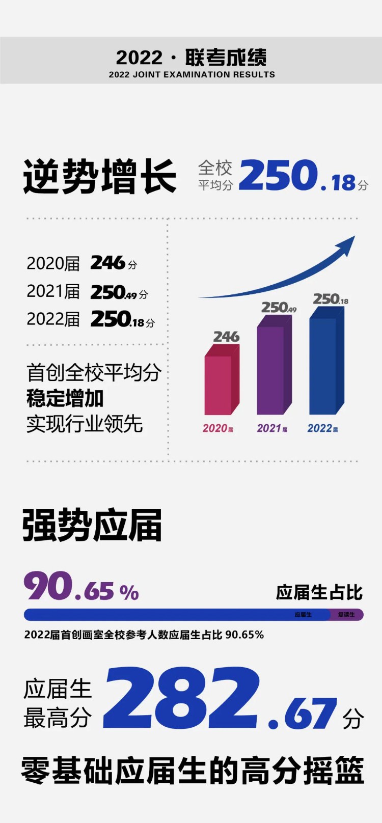 四川美术生集训，成都首创画室2023届招生简章